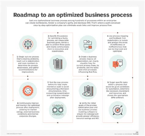 Strategies for Optimizing High